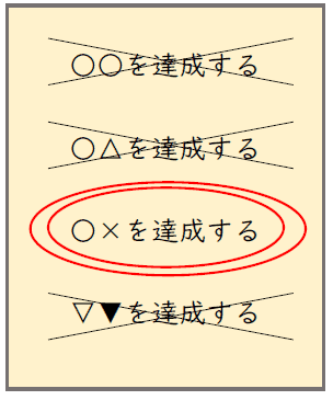 基于目标的持续改进——缩小问题范围