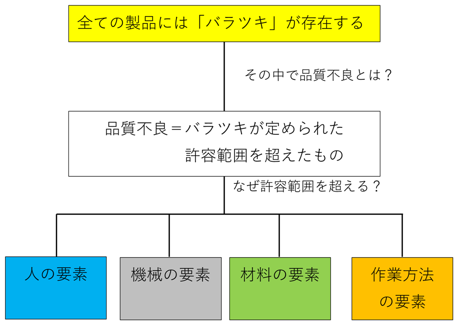 图示变异原因